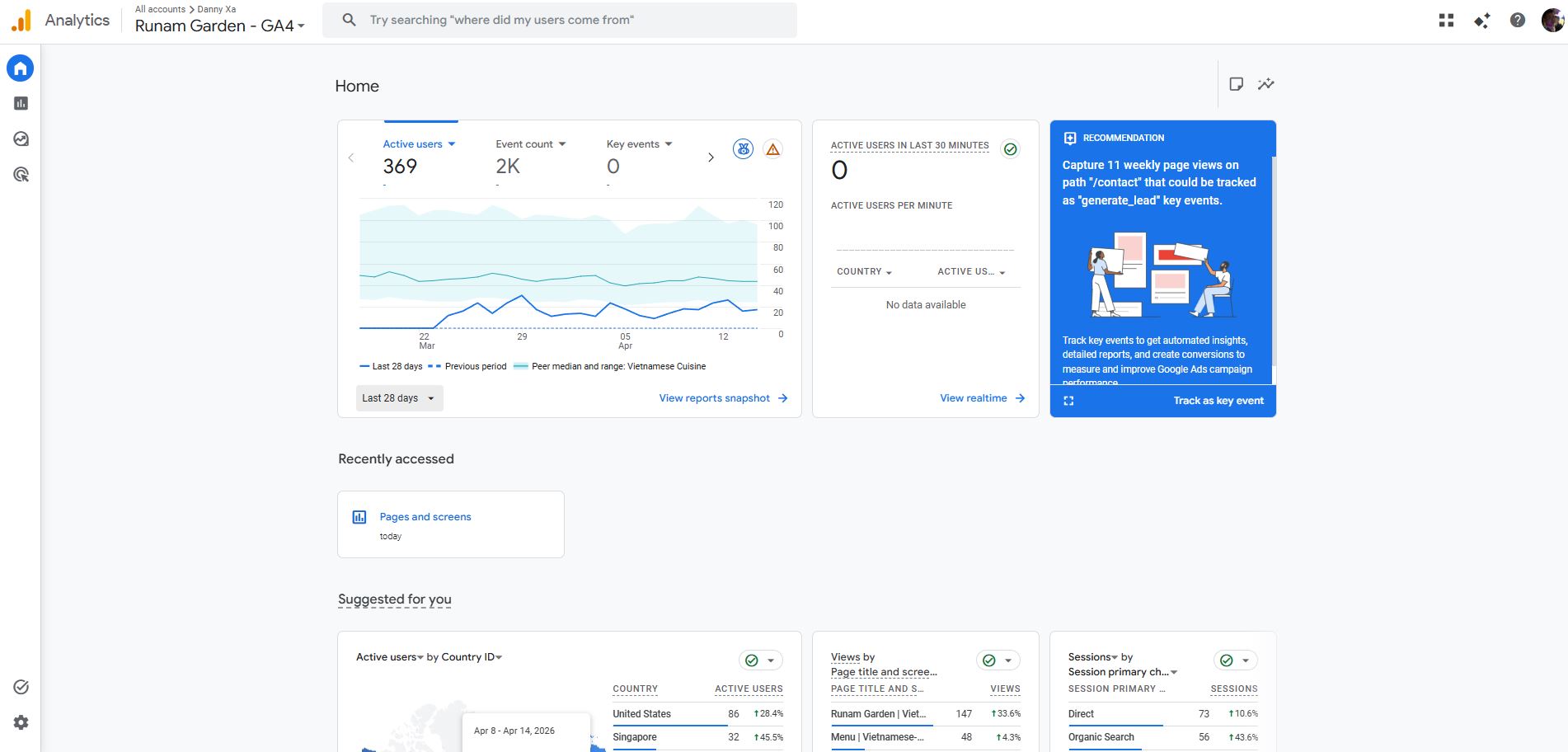 Runam Garden — Google Analytics GA4 dashboard showing real traffic data post-launch